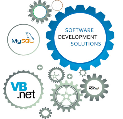 Customized Software Development